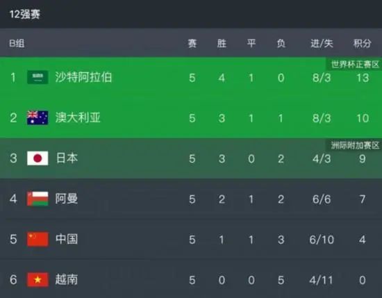 影音夜先锋
